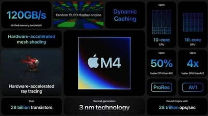 iPad Pro升级M4芯片 GPU性能飞跃 生产力再创新高