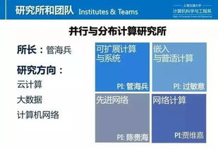 上海交通大学计算机技术 双证工程硕士 宣讲咨询会