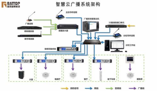 雷拓科技 专业智慧酒店音视频整体解决方案,打造个性化优质服务